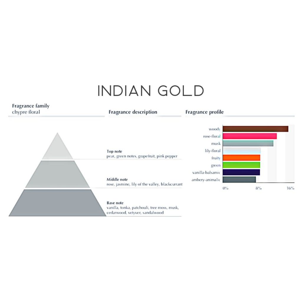 INDIAN GOLD